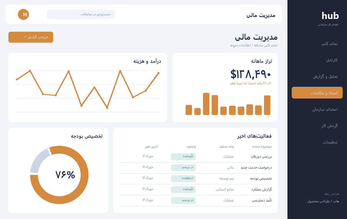 مدیریت مالی