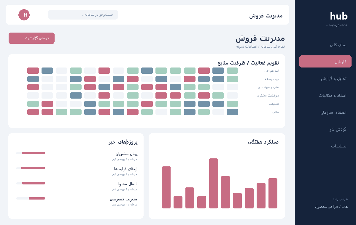 مدیریت فروش