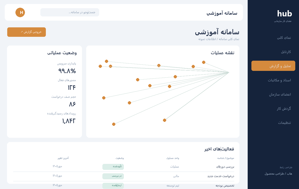 سامانه آموزشی