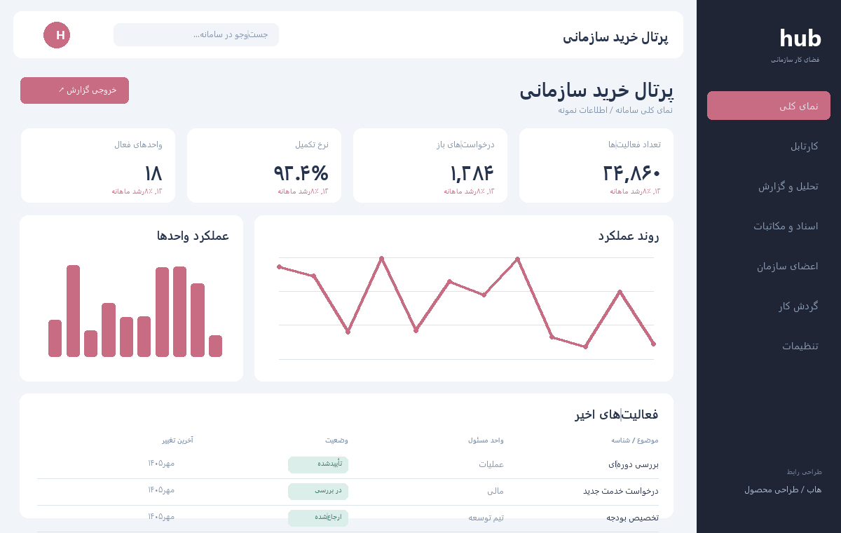 پرتال خرید سازمانی