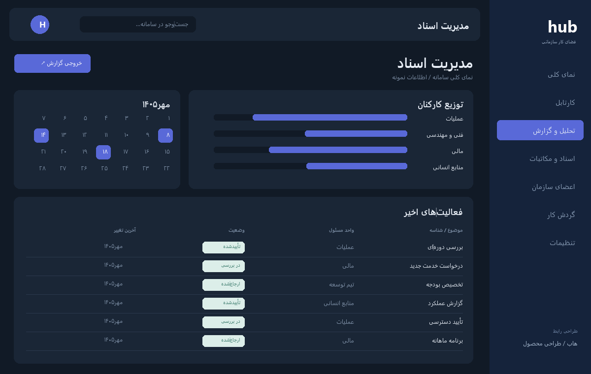 مدیریت اسناد