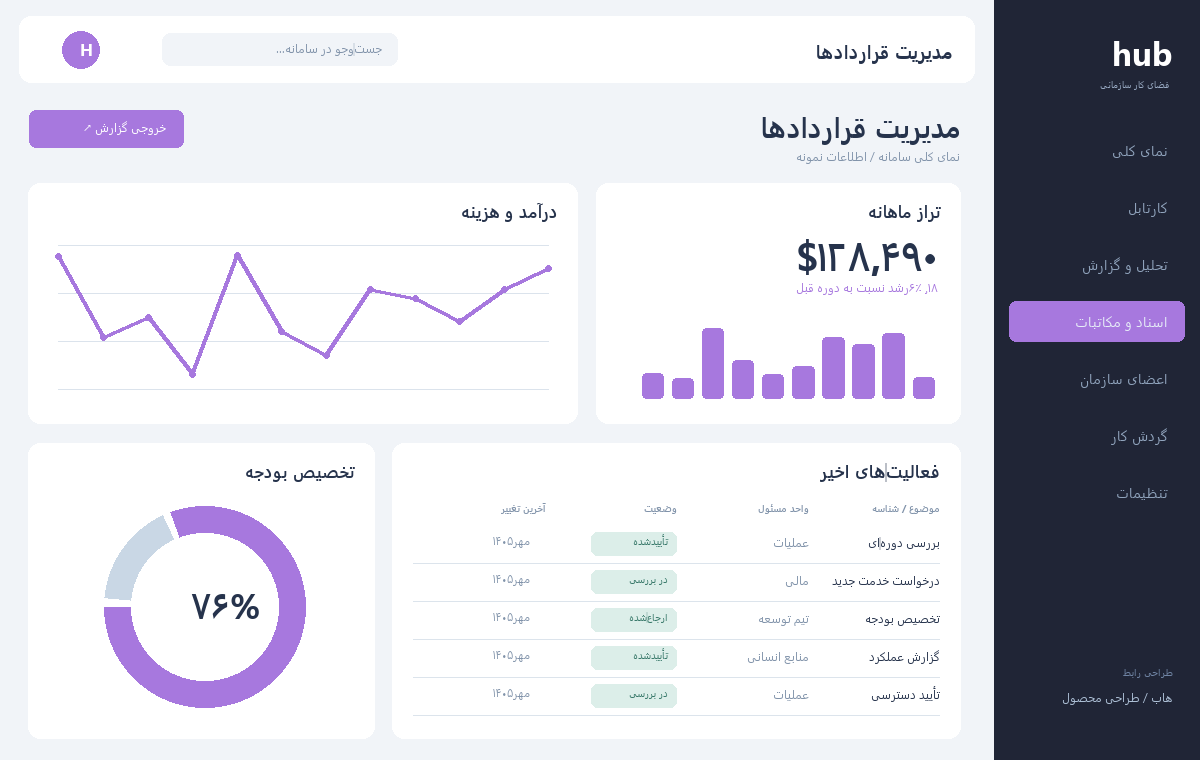 مدیریت قراردادها