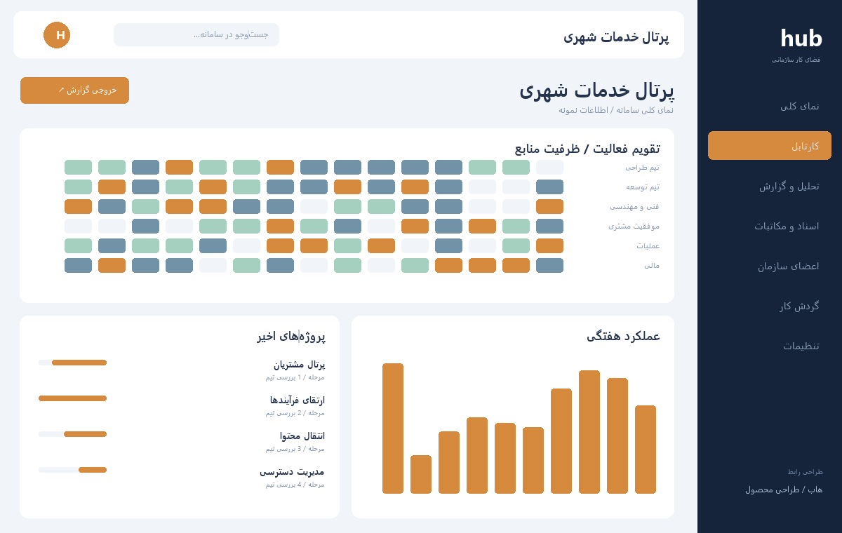 پرتال خدمات شهری